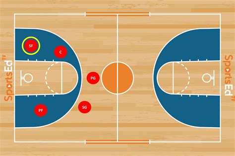 What Does Race To 10 Points Mean In Basketball .